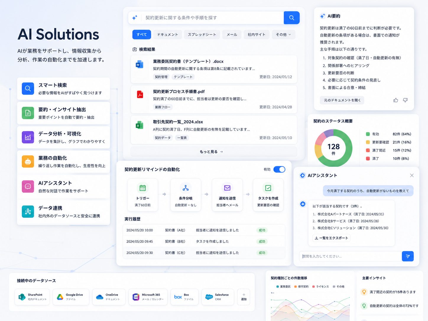 AI Solutions事業